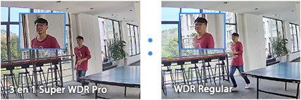 Difference between 3 in 1 Super WDR Pro and Regular WDR，3 in 1 Super WDR, WDR, Super WDR