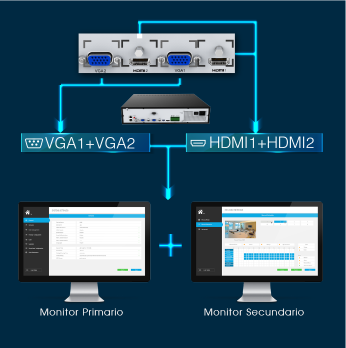 Dual Monitor Display of Milesight 4K H.265 Pro NVR 8000 Series