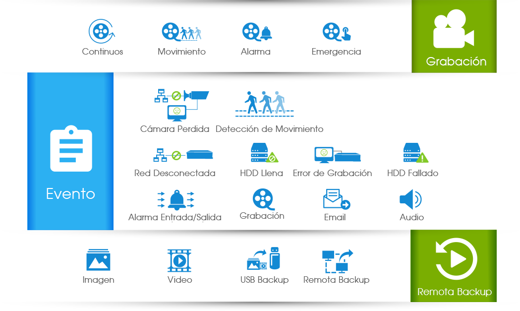 General functions of Milesight NVR