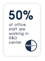 50% R&D workers