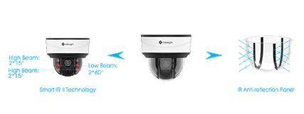 smart IR II and IR Anti-reflection Design of Mini PTZ Dome Camera.