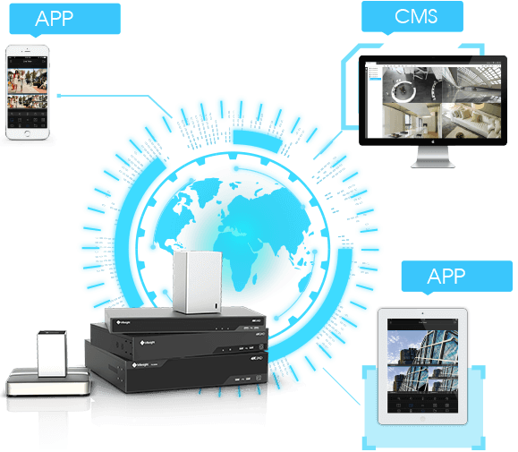 Milesight 4K H.265 Pro NVR Series Remote Access Via Milesight CMS and APP